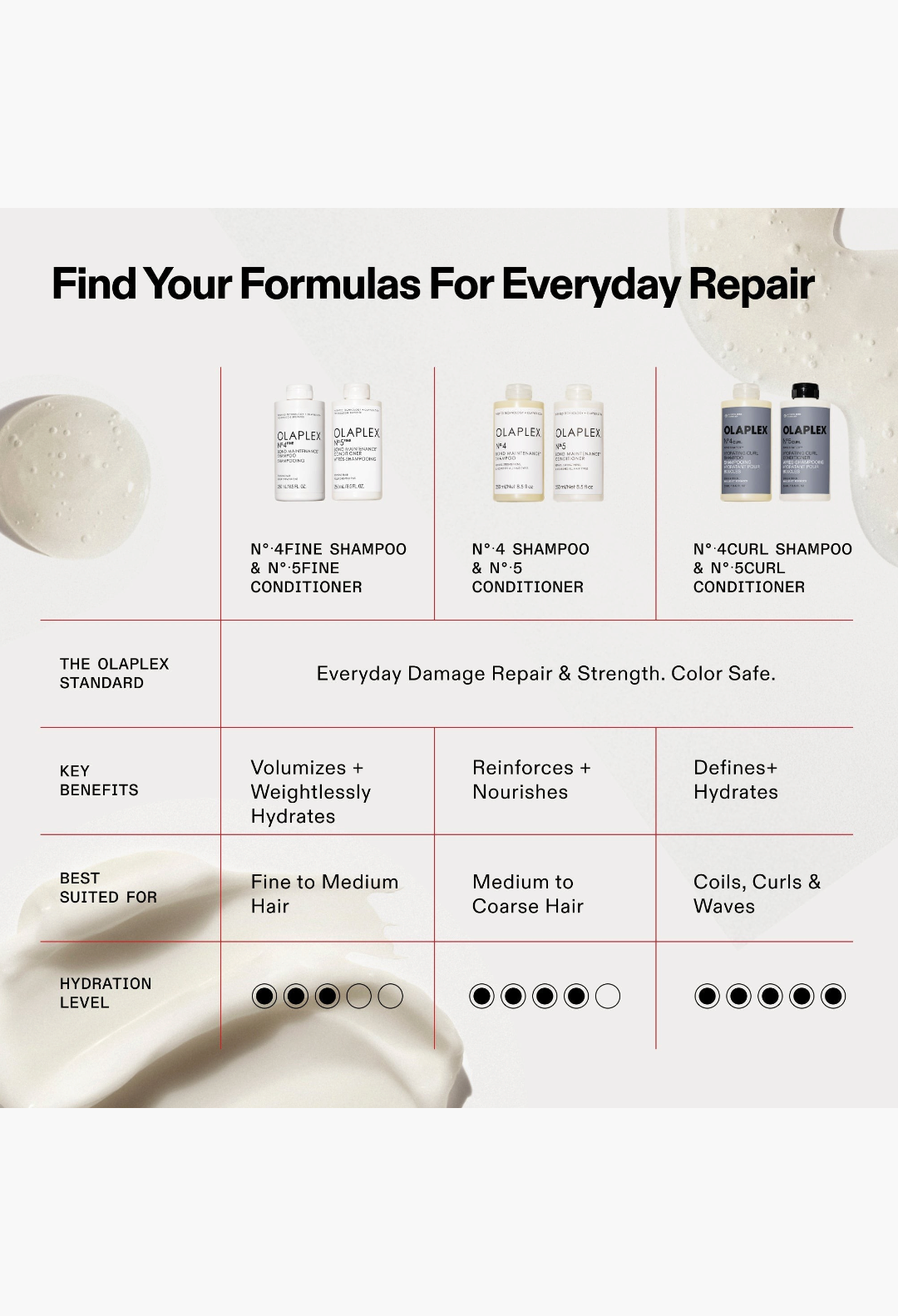 OLAPLEX Nº.4CURL BOND SHAPER™ HYDRATING CURL SHAMPOO FULL SIZE