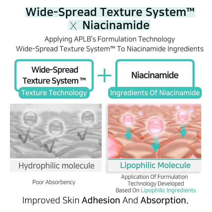 Glutathione Niacinamide Facial Cleanser