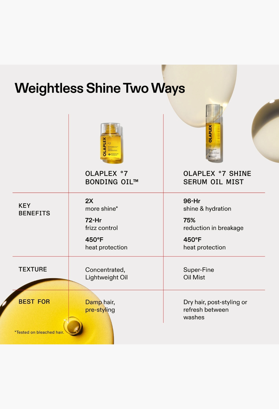 OLAPLEX SMOOTH & SHINE SET