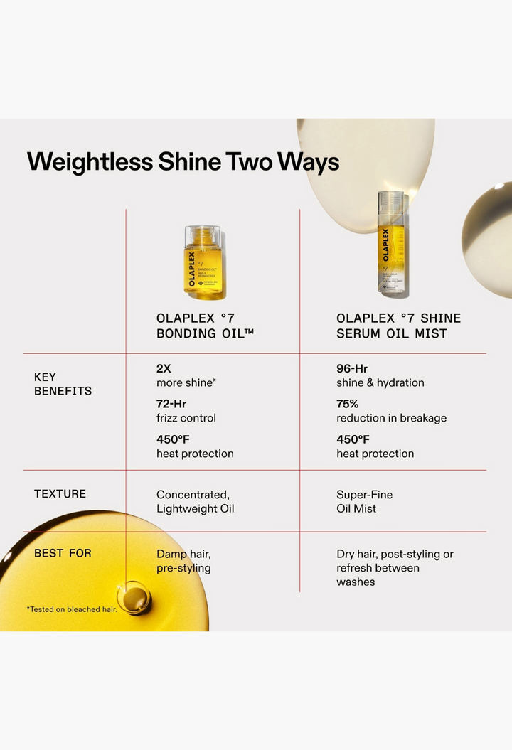 OLAPLEX SMOOTH & SHINE SET