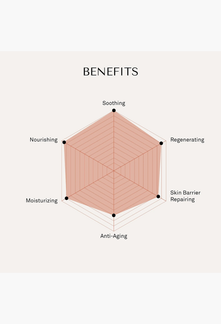 GLAM MODA Le Balm Duo benefits radar chart showing soothing, regenerating, repairing, anti-aging, and moisturizing.