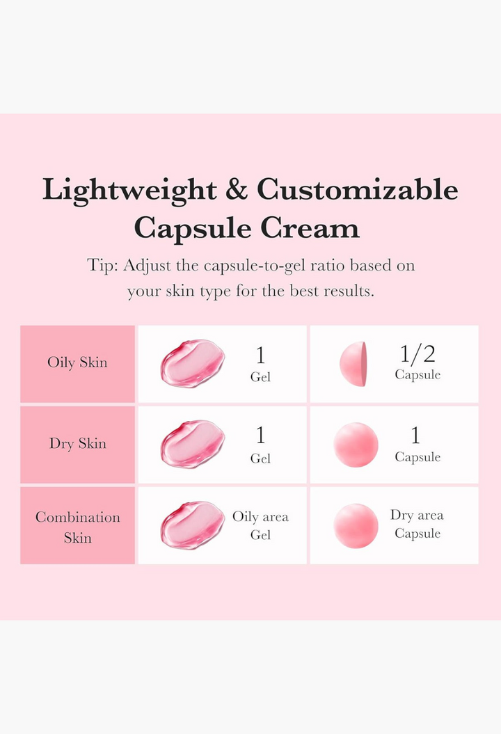 GLAM MODA TXA Niacinamide Capsule Cream usage guide showing custom mixing ratios for oily, dry, and combination skin.