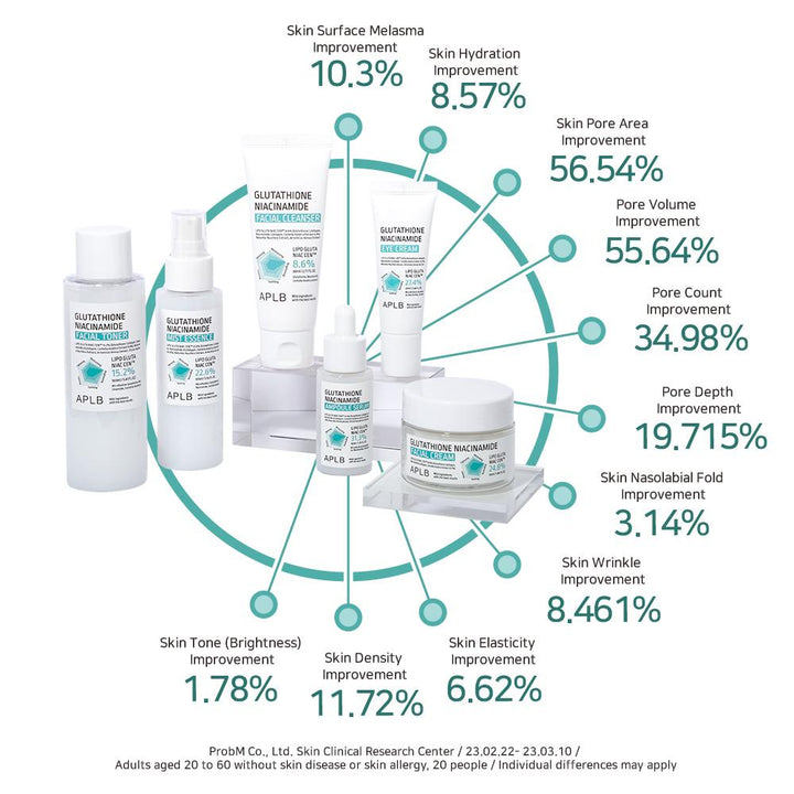 Glutathione Niacinamide Facial Toner