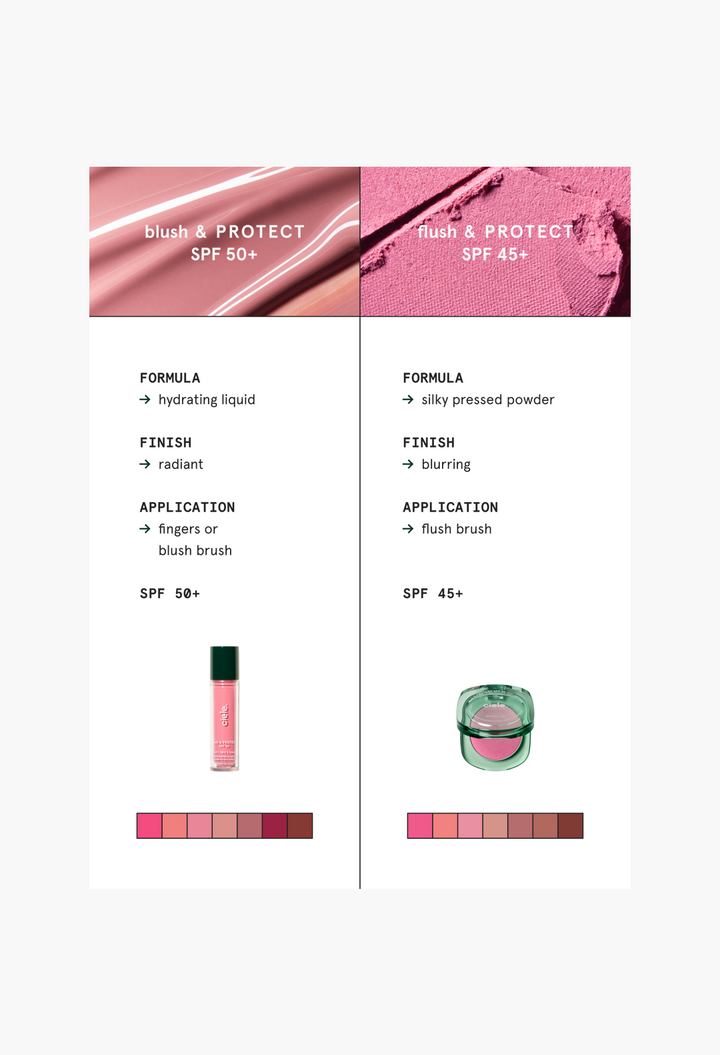 ciele cosmetics flush & PROTECT SPF 45+