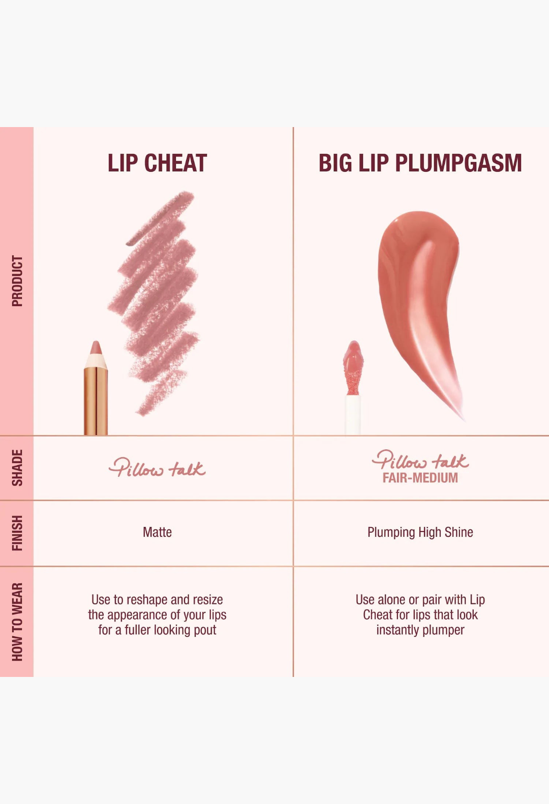 Charlotte Tilbury Mini Pillow Talk Plumpgasm Lip Liner and Lip Gloss Set